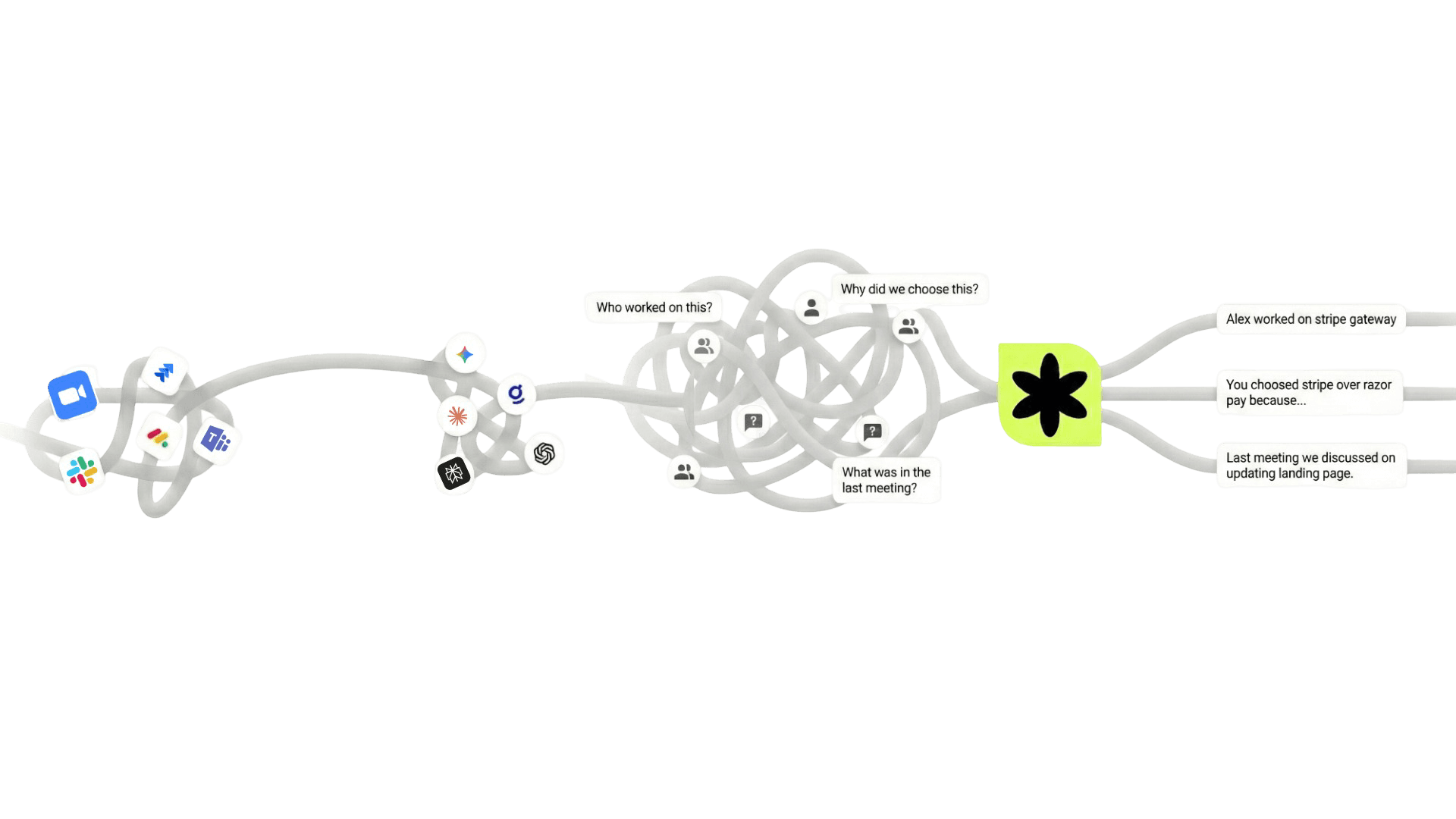 Work Sprawl Visualization